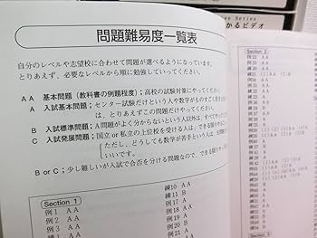 Amazon.co.jp: 細野真宏 確率が面白いほどわかるビデオ VHS全10